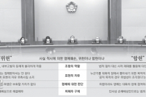 헌재, 사실적시 명예훼손죄 ‘합헌’ 결정