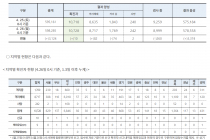 4월 26일 0시, 국내 코로나19 전일 이후 추가 확진자 10명 발생 총 10,728명