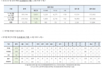 3월 31일 0시, 국내 코로나19 전일 이후 추가 확진자 125명 발생 총 9,786명