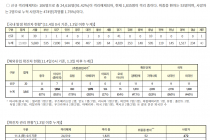 11월 4일 0시, 국내 코로나19 전일 이후 추가 확진자 118명 발생 총 26,925명