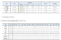 5월 11일 0시, 국내 코로나19 전일 이후 추가 확진자 35명 발생 총 10,909명