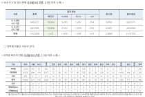 5월 6일 0시, 국내 코로나19 전일 이후 추가 확진자 2명 발생 총 10,806명