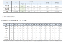 5월 15일 0시, 국내 코로나19 전일 이후 추가 확진자 27명 발생 총 11,018명