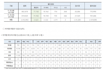 5월 23일 0시, 국내 코로나19 전일 이후 추가 확진자 23명 발생 총 11,165명