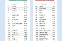 고용노동부가 말하는 취업 잘되는 자격증