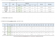 3월 20일 0시, 국내 코로나19 전일 이후 추가 확진자 87명 발생 총 8,652명