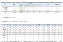 6월 23일 0시, 국내 코로나19 전일 이후 추가 확진자 46명 발생 총 12,484명