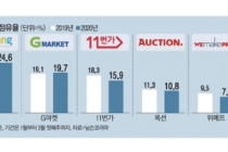 로켓·새벽배송의 쿠팡…코로나사태후 전국서 주문폭주