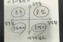 직장인을 네 분류로