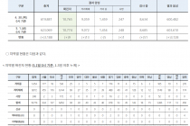 5월 1일 0시, 국내 코로나19 전일 이후 추가 확진자 9명 발생 총 10,774명