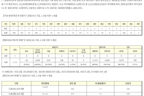 7월 30일 0시, 국내 코로나19 전일 이후 추가 확진자 18명 발생 총 14,269명