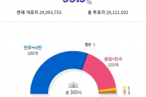 더불어 민주당 180석 우와~