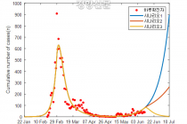 "지금 고강도 사회적 거리두기 안 하면, 7월 하루 800명 확진자 '2차 대유행'온다"