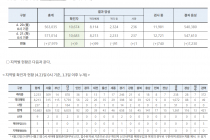 4월 21일 0시, 국내 코로나19 전일 이후 추가 확진자 9명 발생 총 10,683명