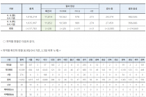 6월 9일 0시, 국내 코로나19 전일 이후 추가 확진자 38명 발생 총 11,852명