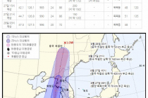 제8호 태풍 바비 최신 예상 경로