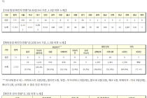 8월 20일 0시, 국내 코로나19 전일 이후 추가 확진자 288명 발생 총 16,346명