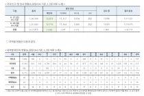 6월 28일 0시, 국내 코로나19 전일 이후 추가 확진자 62명 발생 총 12,715명