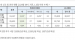 29일 09시, 국내 코로나19 전일 이후 추가 확진자 594명 발생 총 2,931명