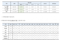 5월 12일 0시, 국내 코로나19 전일 이후 추가 확진자 27명 발생 총 10,936명