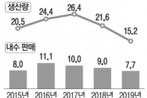 르노삼성 파업손실 `눈덩이`…보름동안 1000억 넘었다