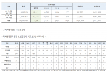 6월 16일 0시, 국내 코로나19 전일 이후 추가 확진자 34명 발생 총 12,155명