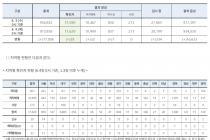 6월 4일 0시, 국내 코로나19 전일 이후 추가 확진자 39명 발생 총 11,629명