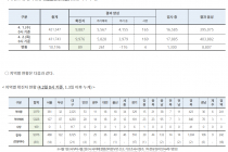 4월 2일 0시, 국내 코로나19 전일 이후 추가 확진자 89명 발생 총 9,976명