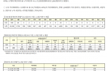 11월 5일 0시, 국내 코로나19 전일 이후 추가 확진자 125명 발생 총 27,050명