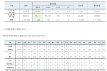 5월 28일 0시, 국내 코로나19 전일 이후 추가 확진자 79명 발생 총 11,344명