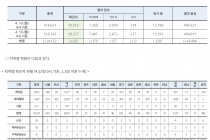 4월 13일 0시, 국내 코로나19 전일 이후 추가 확진자 25명 발생 총 10,537명