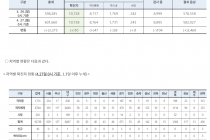 4월 27일 0시, 국내 코로나19 전일 이후 추가 확진자 10명 발생 총 10,738명