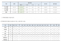 5월 16일 0시, 국내 코로나19 전일 이후 추가 확진자 19명 발생 총 11,037명