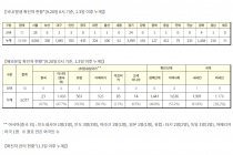 9월 20일 0시, 국내 코로나19 전일 이후 추가 확진자 82명 발생 총 22,975명