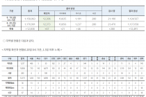 6월 20일 0시, 국내 코로나19 전일 이후 추가 확진자 67명 발생 총 12,373명