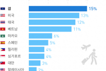연말연시 해외여행…요즘 뜨는 인기 관광지