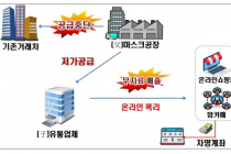 350만장 마스크 15배 폭리...52곳 세무조사 착수