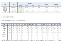 6월 24일 0시, 국내 코로나19 전일 이후 추가 확진자 51명 발생 총 12,535명