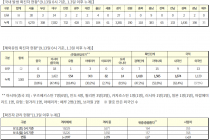 9월 13일 0시, 국내 코로나19 전일 이후 추가 확진자 121명 발생 총 22,176명