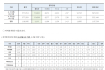 4월 22일 0시, 국내 코로나19 전일 이후 추가 확진자 11명 발생 총 10,694명