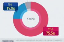 한국 국민 75% "도쿄올림픽 참가 반대"