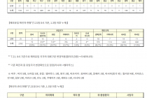 7월 21일 0시, 국내 코로나19 전일 이후 추가 확진자 45명 발생 총 13,816명