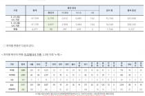 3월 22일 0시, 국내 코로나19 전일 이후 추가 확진자 98명 발생 총 8,897명