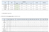 5월 2일 0시, 국내 코로나19 전일 이후 추가 확진자 6명 발생 총 10,780명