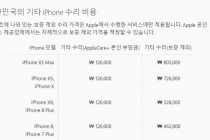 애플코리아 일부 아이폰 리퍼 가격 인상