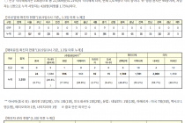 10월 9일 0시, 국내 코로나19 전일 이후 추가 확진자 54명 발생 총 24,476명