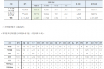 5월 20일 0시, 국내 코로나19 전일 이후 추가 확진자 32명 발생 총 11,110명