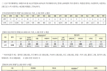 10월 30일 0시, 국내 코로나19 전일 이후 추가 확진자 114명 발생 총 26,385명