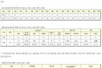 9월 7일 0시, 국내 코로나19 전일 이후 추가 확진자 119명 발생 총 21,296명