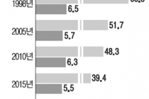 대세는 금연…男흡연율 20년만에 반토막